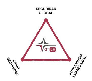 Seguridad global | Global Technology