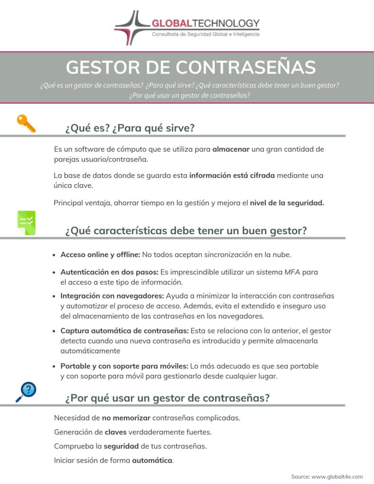 Infografía: gestión de contraseñas | Global Technology