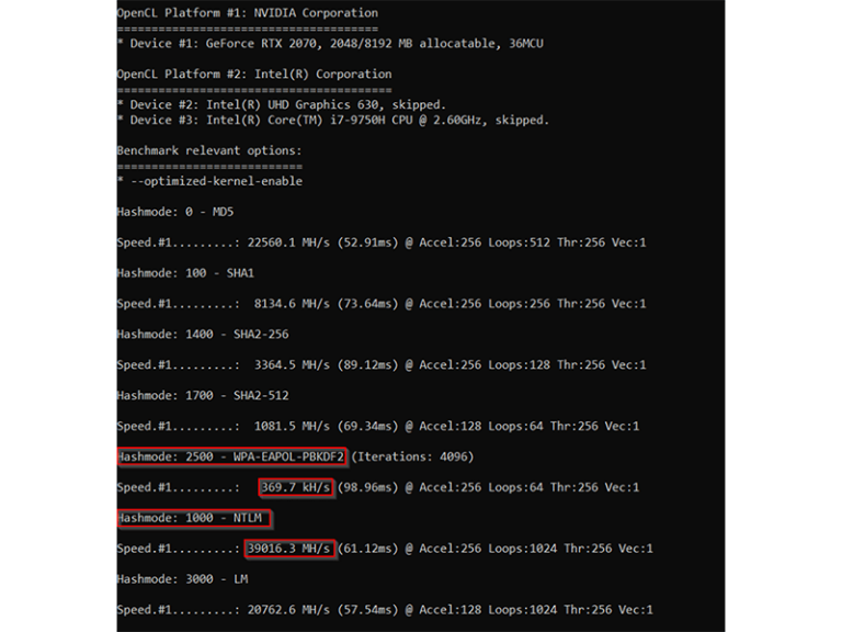 Password cracking | Global Technology
