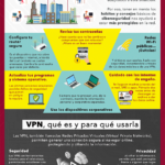 Infografía: consejos para un teletrabajo seguro | Global Technology