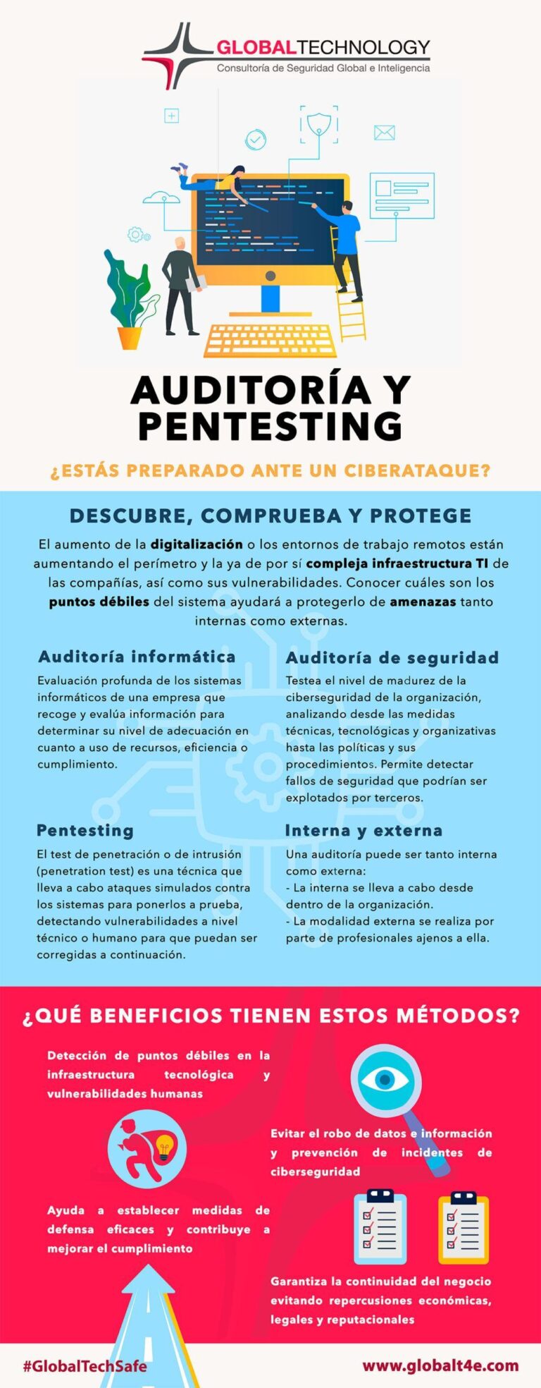 Auditoria y pentesting | Global Technology
