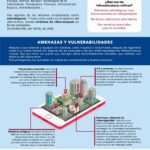 Proteccion y ciberseguridad de infraestructuras criticas | Global Technology