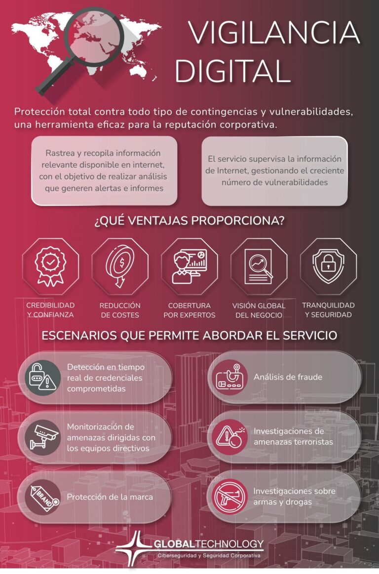 ¿Que es la vigilancia digital? | Global Technology