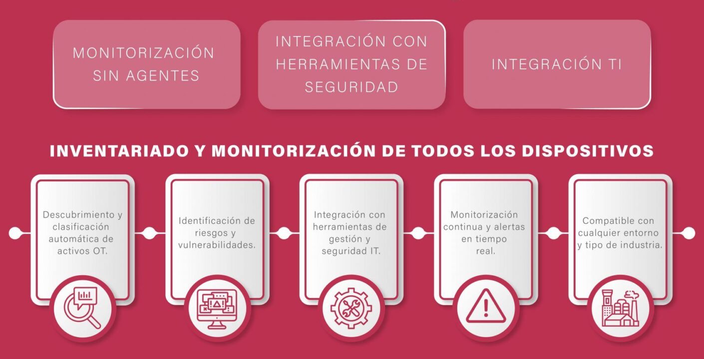 Monitorizacion Redes OT