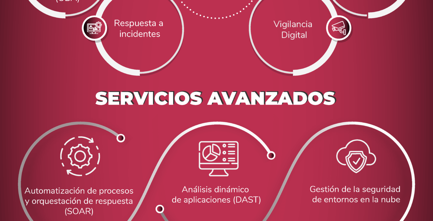 GESTION AVANZADA DE LA SEGURIDAD