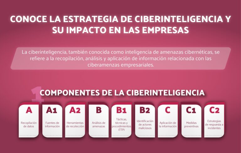 ciberinteligencia empresarial